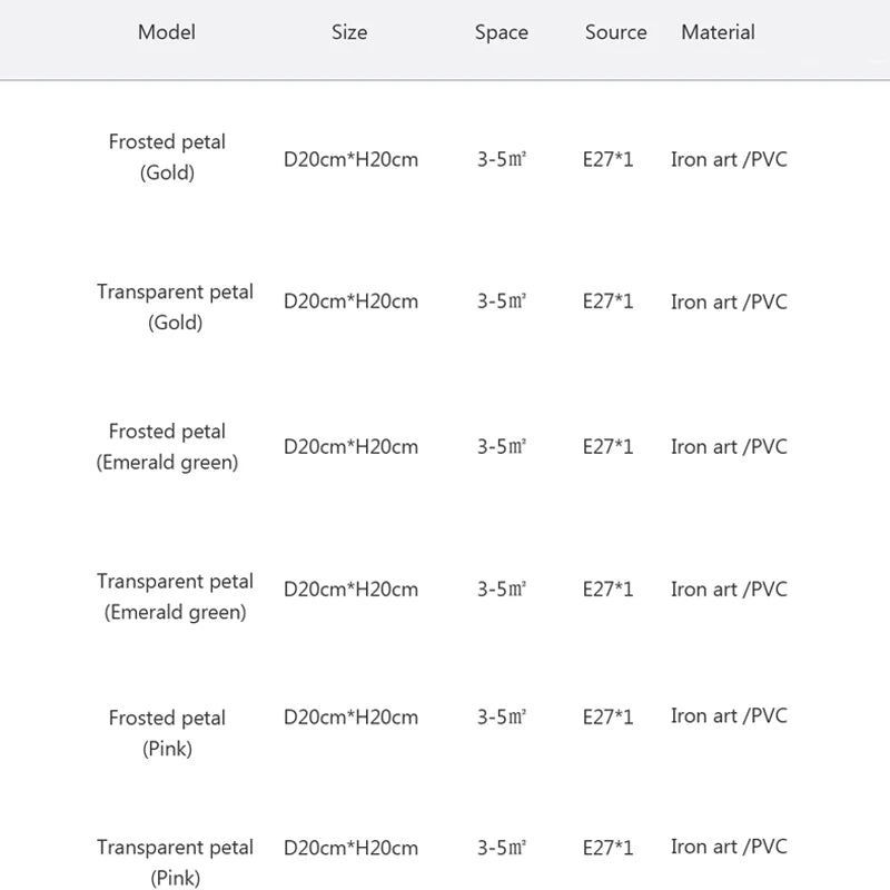 lampes de plafond macaron à tête unique led moderne