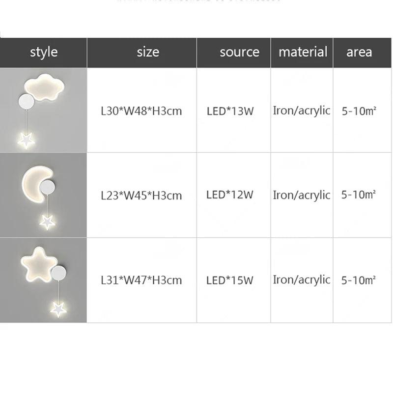 applique murale luminaire deco nuage