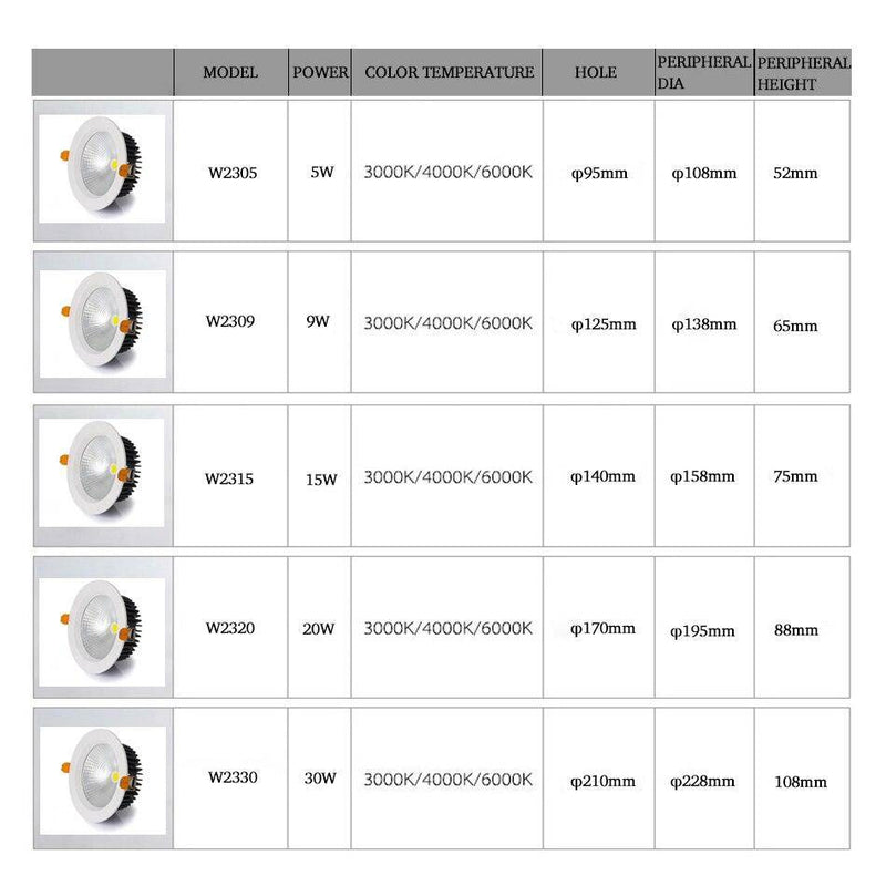 Spot encastré rond moderne en aluminium blanc