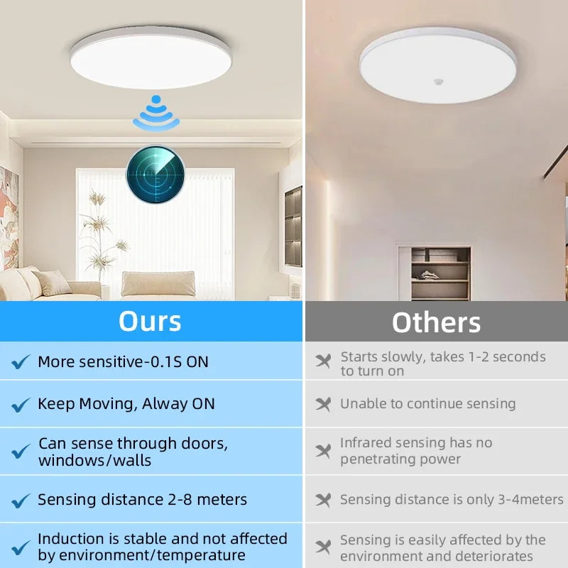 plafonnier led détecteur de mouvement étanche pour intérieur - vue 5 sur 6