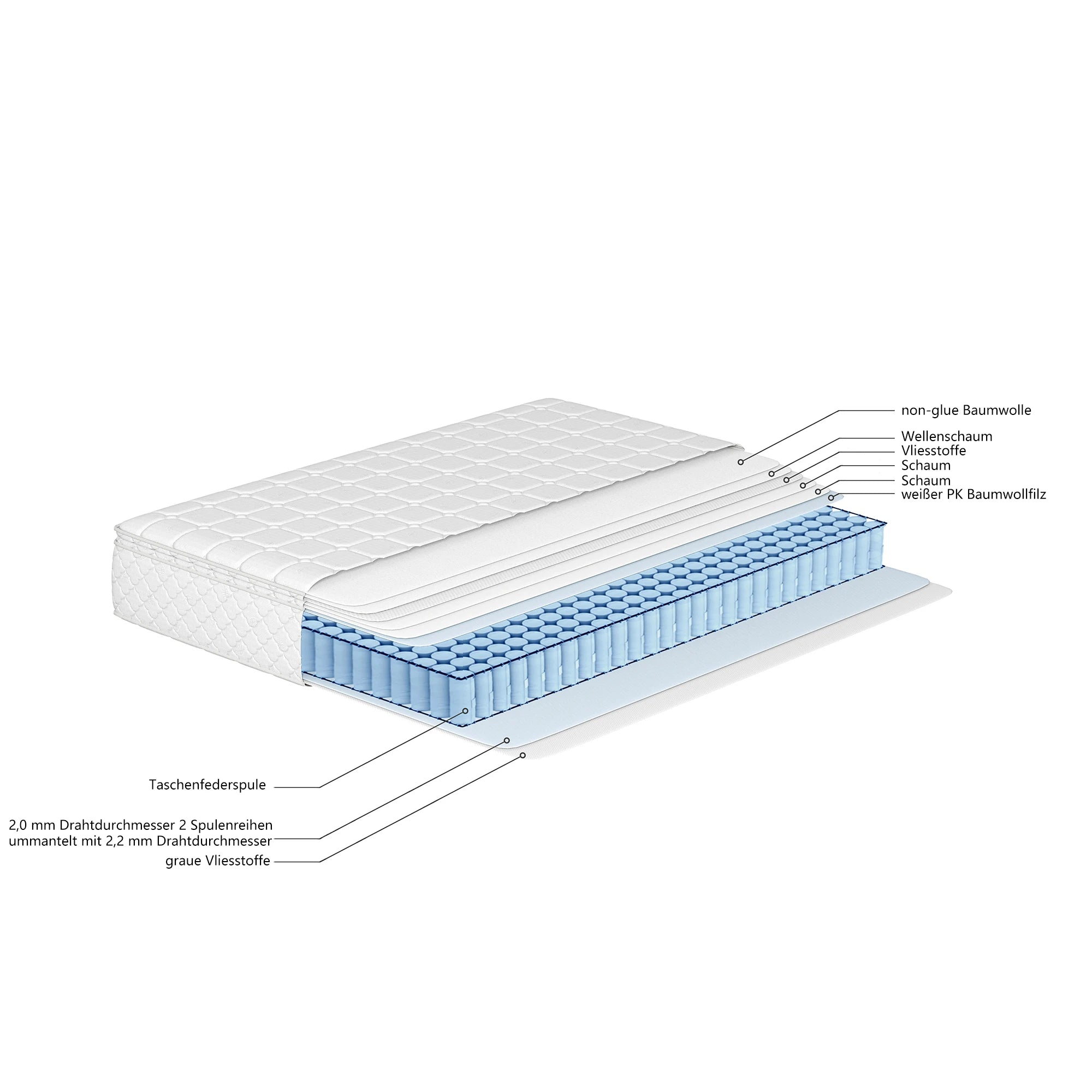 Spring mattress, 7 zones cold foam mattress, pocket spring, quilted microfiber cover topping, hardness H3, 25cm height