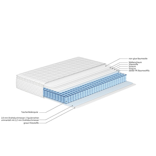 Spring mattress, 7 zones cold foam mattress, pocket spring, quilted microfiber cover topping, hardness H3, 25cm height - vue 3 sur 6
