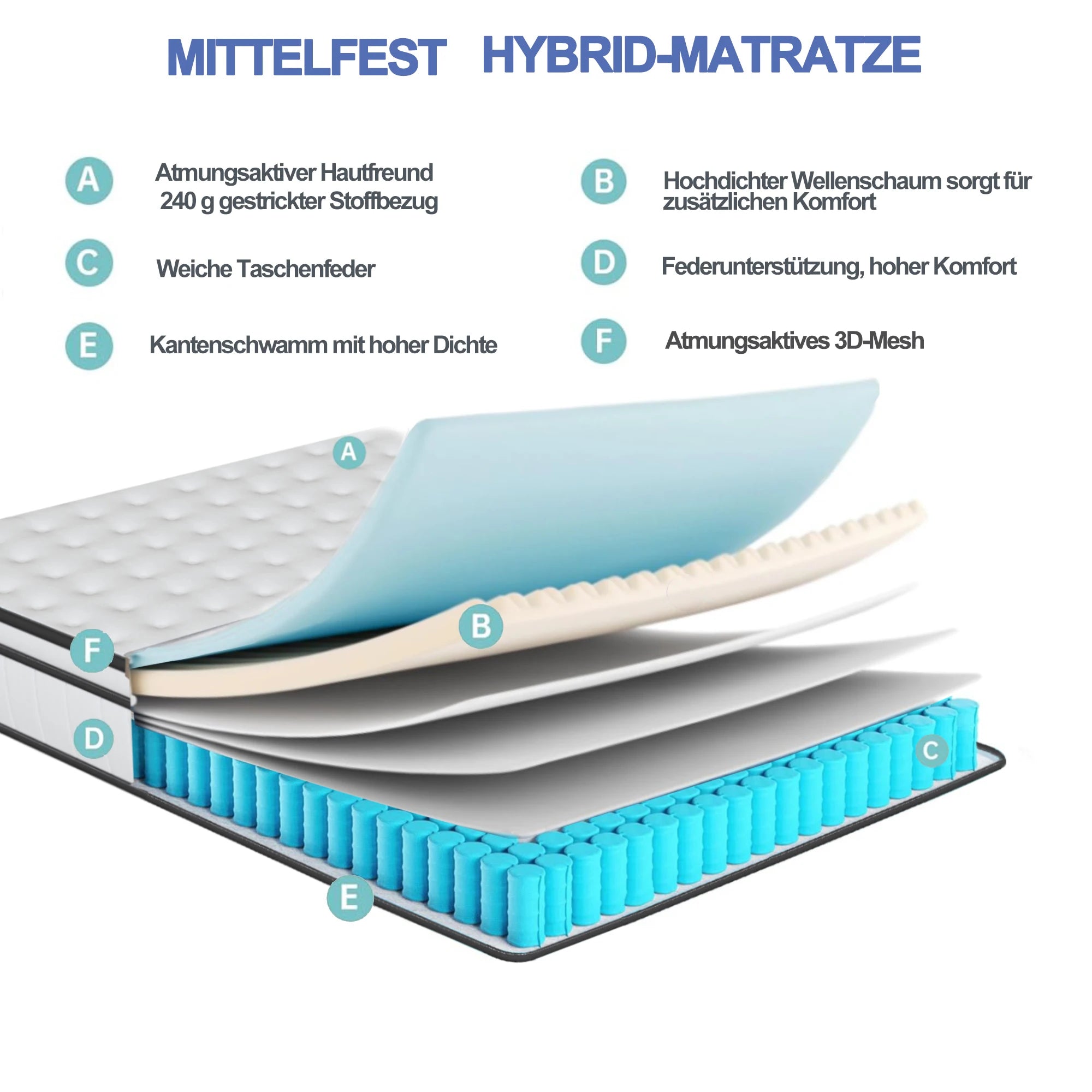 7-Zone Spring Matratze 25cm thick,Medium-Firm Orthopaedic, Extra Comfort, Breathable & Quiet,Breathable 3D fabric - vue 4 sur 9