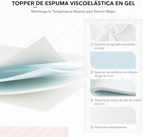 （Kostenloser Versand）Topper 90x200cm,Matratzen Topper Viscoelastische Matratzenauflage Gelschaum Matratzentopper 90x200 - vue 5 sur 6
