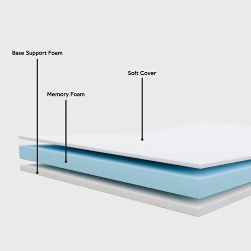 Folding Bed,Adult Guest Bed,80x190cm with 7cm Thick Memory Foam Mattress, Single Bed, Foldable Bed with Mattress Portable - vue 6 sur 6