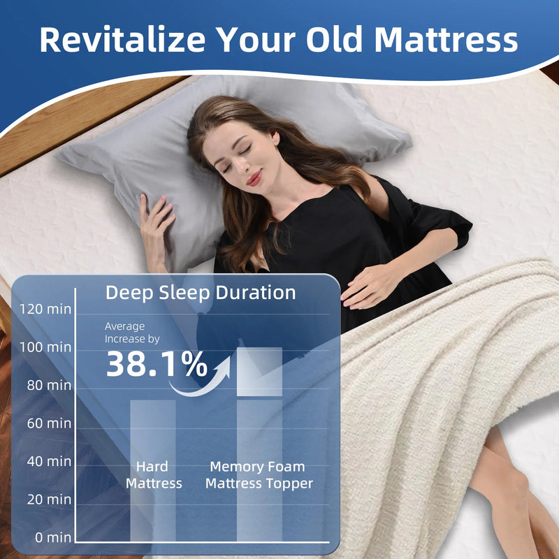 surmatelas en mousse à mémoire double couche gel avec coussin rafraîchissant