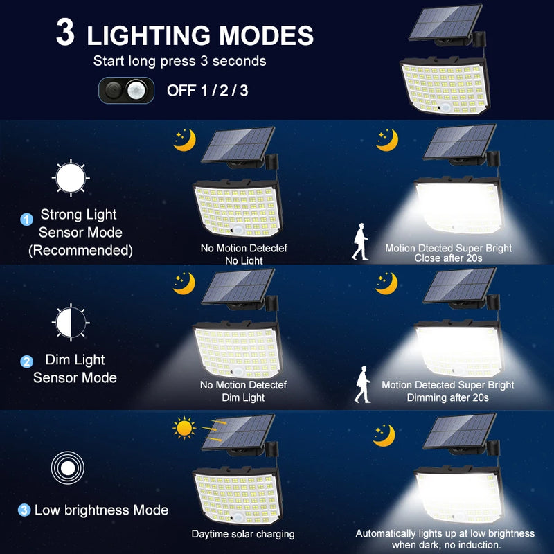 256 LED lumière solaire extérieure Super lumineux projecteurs avec télécommande IP65 étanche 3 Modes applique murale pour la décoration de jardin