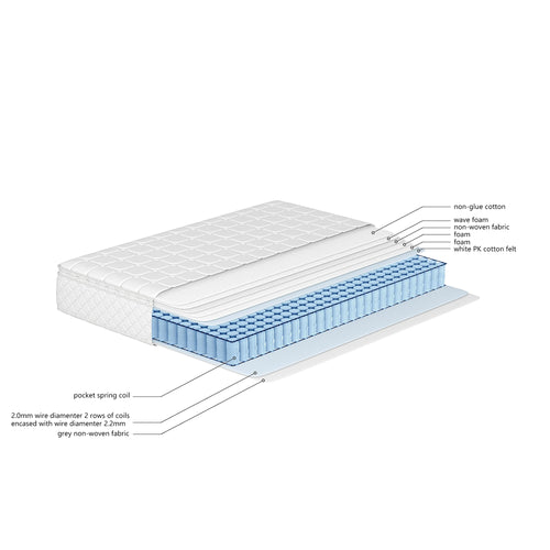 VSOGA spring core mattress, 7 zones cold foam mattress, 90x200cm, 100% Oeko-Tex, hardness H3, 25cm height, 100 Nights sample sleep - vue 7 sur 6