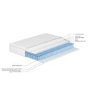 VSOGA Spring Core Mattress, 7-zone Cold Foam Mattress, Pocket Springs, Quilted Microfiber Cover, Firmness Level H3, Height 25 Cm