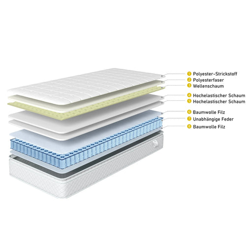 Spring Mattress, Cold Foam Double Mattress,with Spring Core & Quilted Microfibre Cover,Ideal for Stomach Sleepers, Height 25cm - vue 6 sur 6