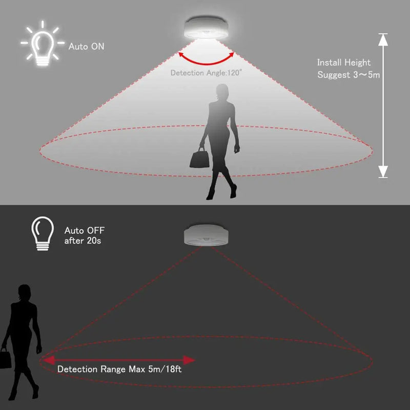 Motion Sensor Ceiling Light Battery Operated,80 LED Ultra Bright Motion Activated Indoor Light for Home Daylight