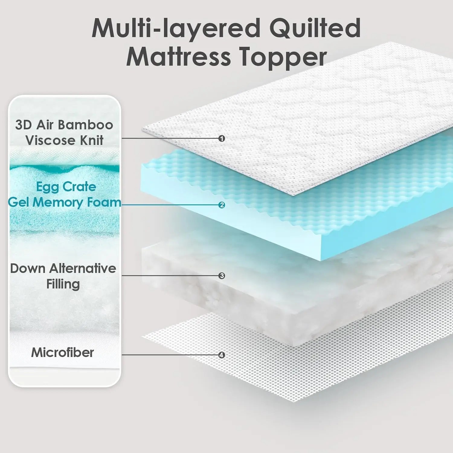 （Kostenloser Versand） Gel Topper 135x190cm Boxspringbett, Matratzentopper 135x190cm Memory Foam - vue 6 sur 6