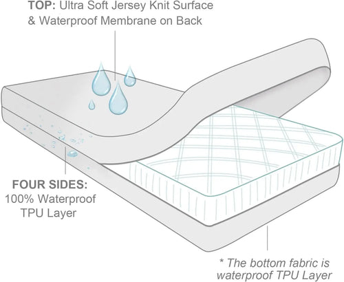 Six-Sided Waterproof Zippered Mattress Encasement, Breathable, Noiseless, Machine-Washable Zipped Mattress Cover, - vue 3 sur 8