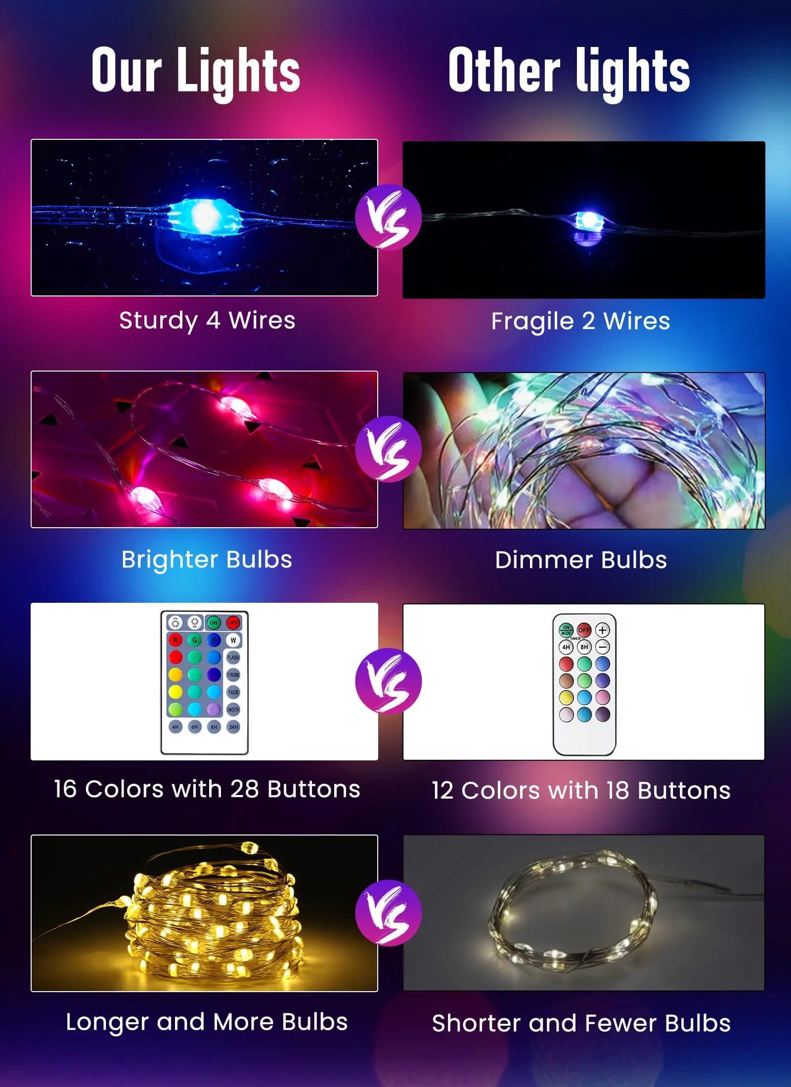 guirlande lumineuse à led avec télécommande pour fêtes et événements - vue 5 sur 6