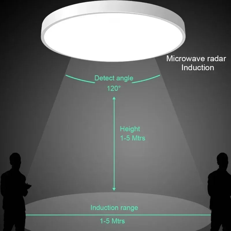 Plafonnier LED à détection de radar super mince 27CM plafonnier à induction radar à micro-ondes - vue 5 sur 7