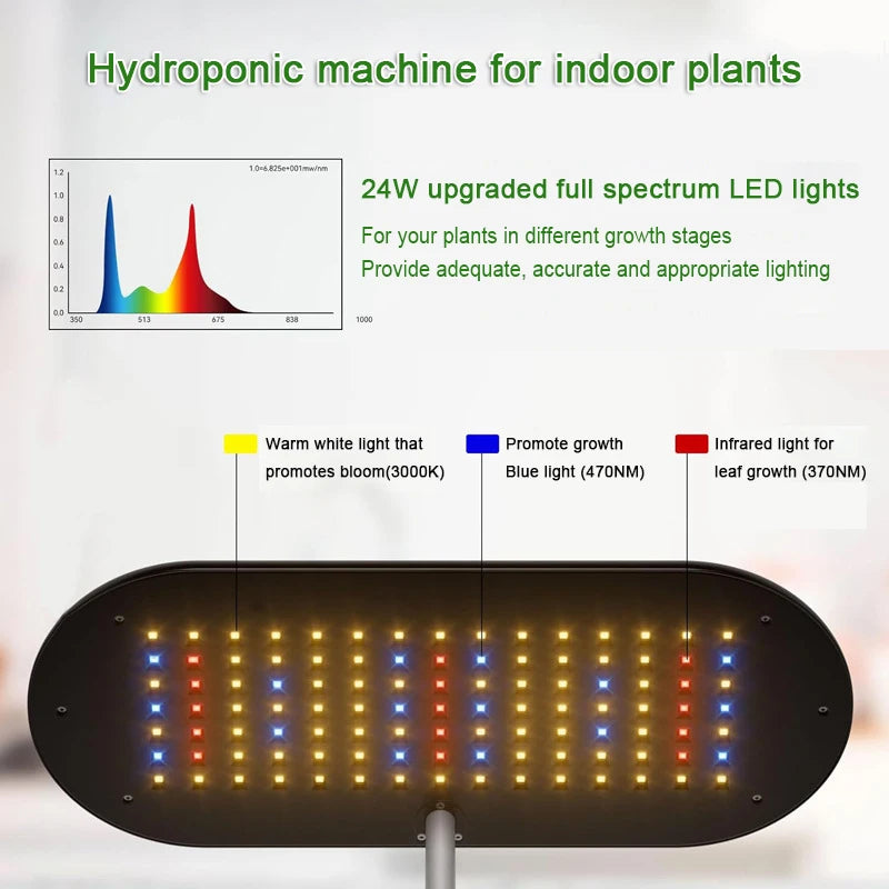 système de culture hydroponique intelligent avec lampe de croissance automatique - vue 8 sur 8