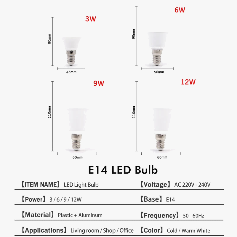 ampoules-led-haute-luminosit-pour-clairage-int-rieur-4.png