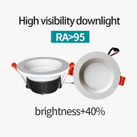 spot led encastrable à intensité variable pour éclairage intérieur