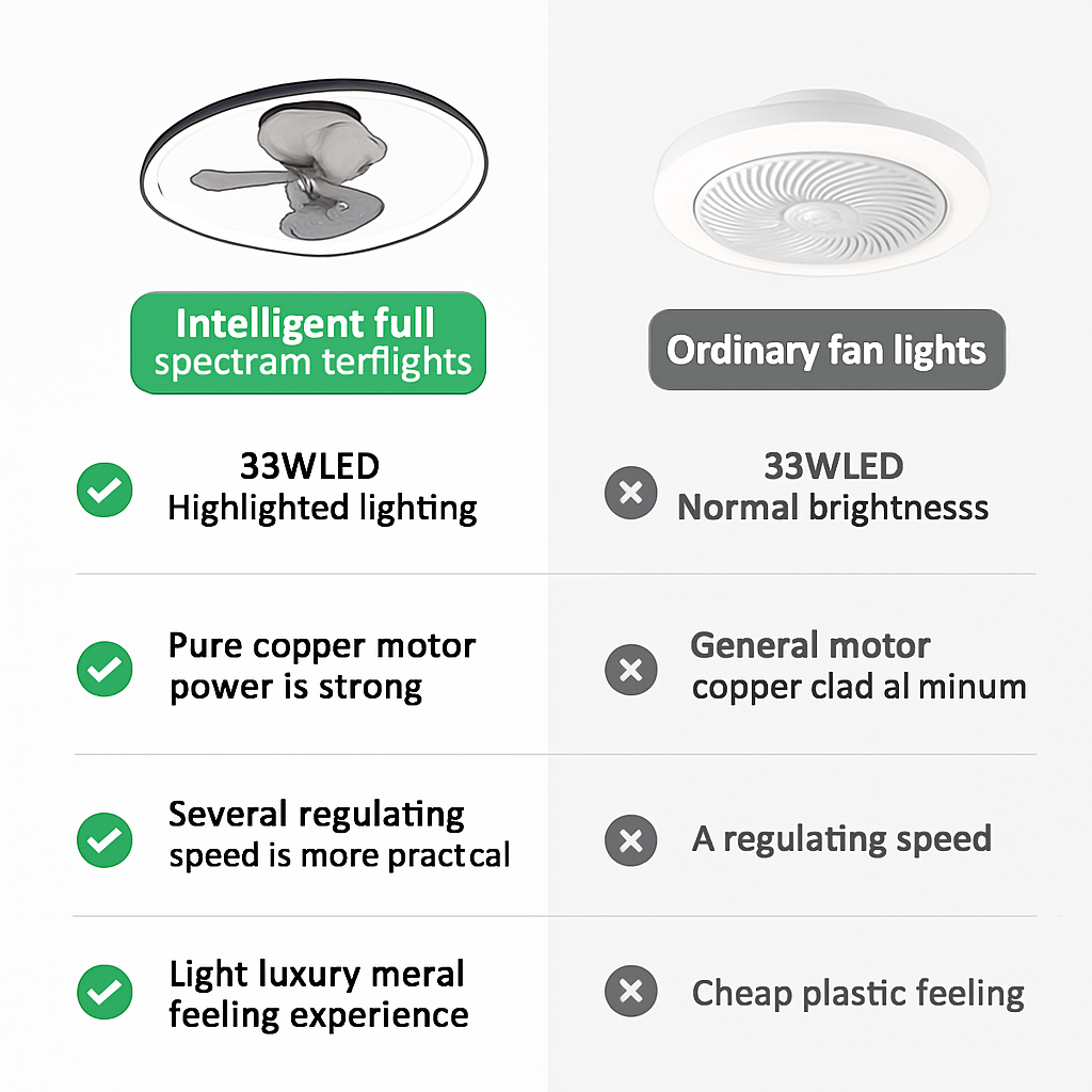 ventilateur de plafond led artpad avec lumière et télécommande - vue 8 sur 16